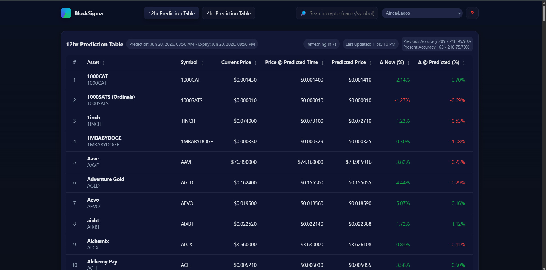 12hr Predictions - 1