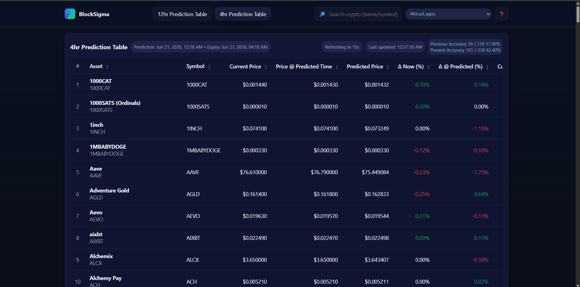 4hr Predictions - 1