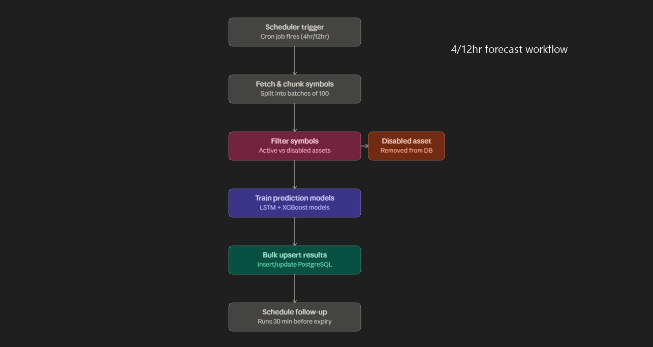 API layer design