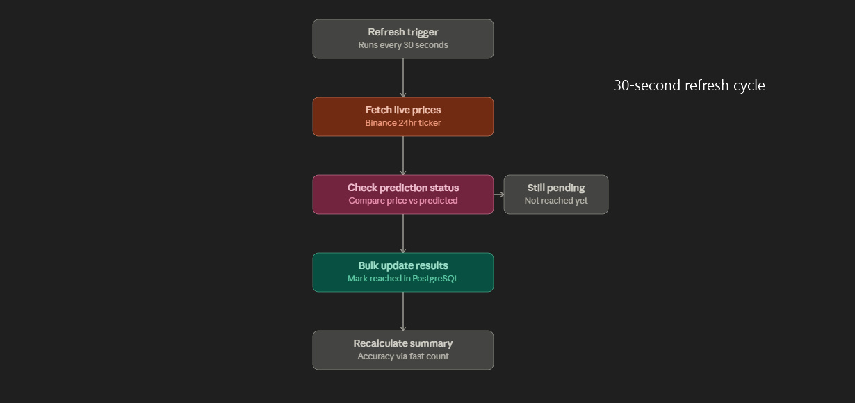 Database schema